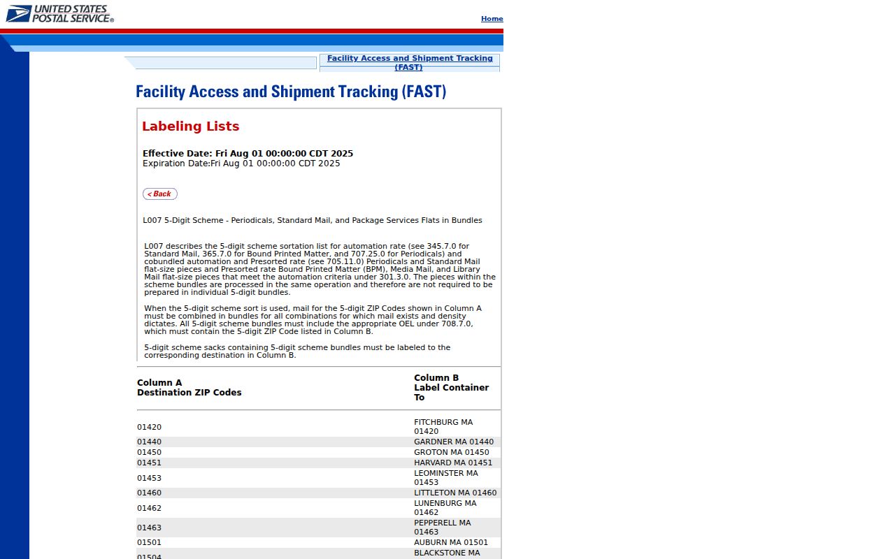 Council Bluffs ZIP code directory USPS range